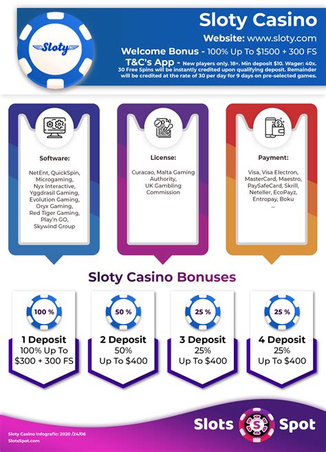 sloty casino no deposit bonus.